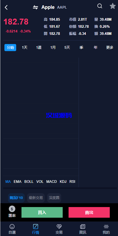 图片[18]-java版综合交易所系统/股票/外汇/虚拟币交易所系统/全开源-汉城海外源码