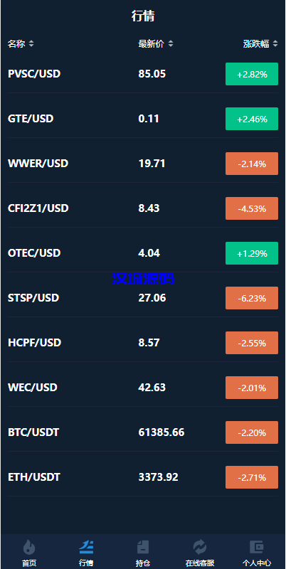 图片[3]-前端uniapp/新版海外微盘系统/多语言微交易/虚拟币秒合约-汉城海外源码