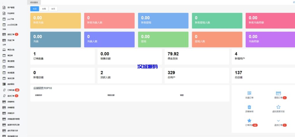 图片[7]-Java多语言跨境电商外贸商城TikToK shop内嵌商城I商家入驻I一键铺货一键提货I完美运营-汉城海外源码