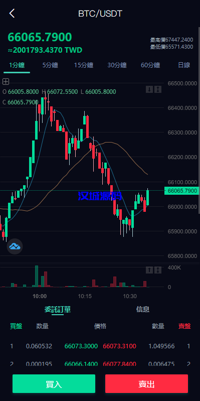 图片[4]-多语言交易所系统/秒合约交易/币币合约/c2c/质押投资-汉城海外源码