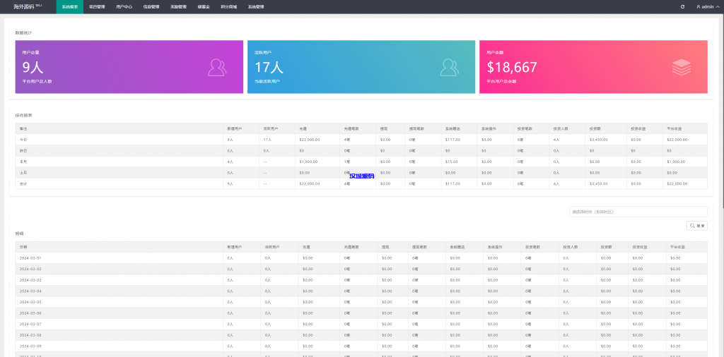 图片[12]-海外多语言投资理财系统/投资认购系统/前端vue-汉城海外源码