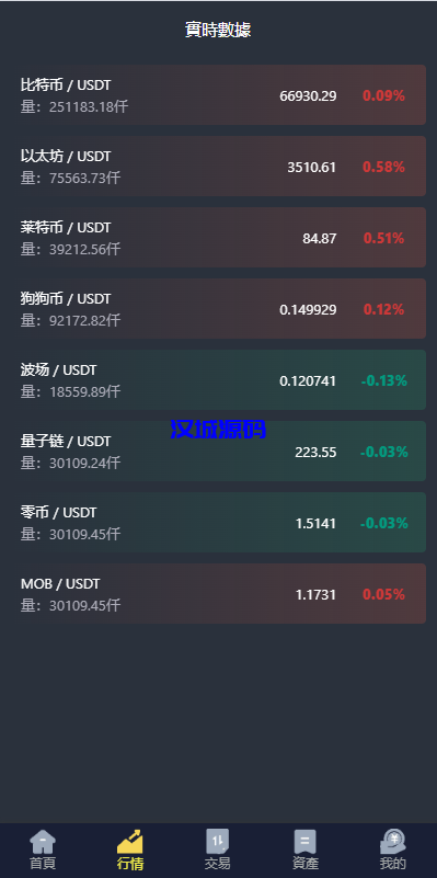 图片[4]-新版UI交易所系统/海外微盘系统/币币合约期权交易源码-汉城海外源码