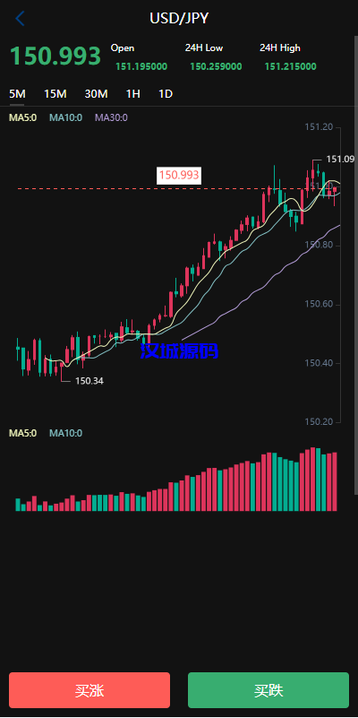 图片[3]-新版UI海外外汇微盘系统/多语言微交易/前端uniapp-汉城海外源码
