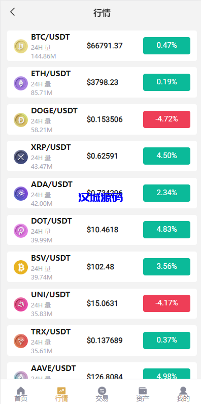 图片[4]-新版交易所系统/合约交易所/法币交易/区块链交易所-汉城海外源码