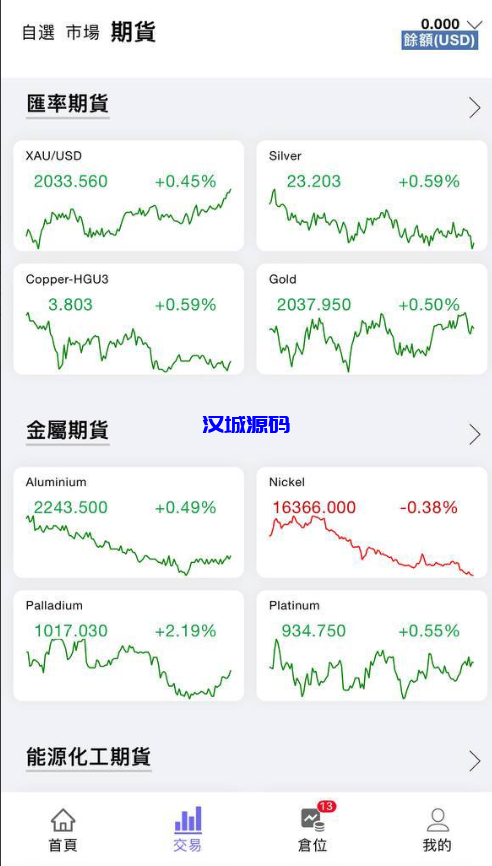 图片[5]-海外多语言股票/全开源可二开/海外股票-汉城海外源码