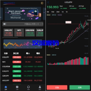 新版UI海外外汇微盘系统/多语言微交易/前端uniapp-汉城海外源码
