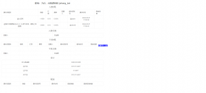 定制版Telegram记账机器人/TG统计/可租用自用/自动开通-汉城海外源码