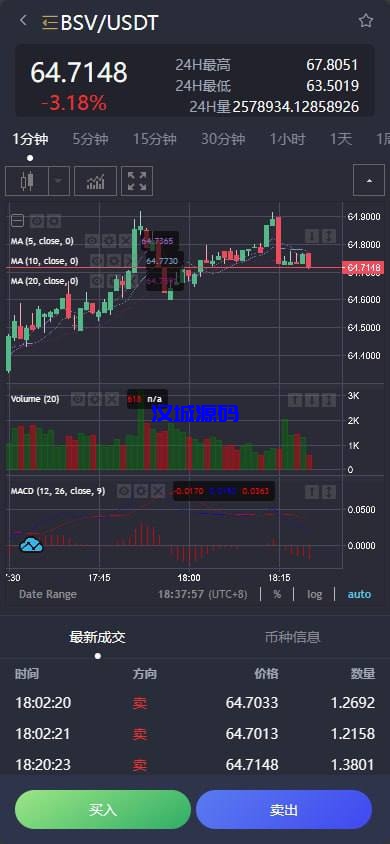 图片[4]-全新区块链/交易所系统/币币期权交易/16国交易所K线控制-汉城海外源码