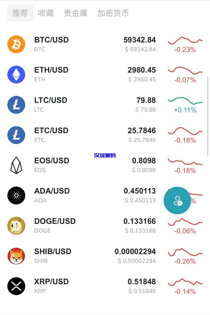 图片[3]-多语言DAPP交易所系统/秒合约交易/借贷/AI量化-汉城海外源码