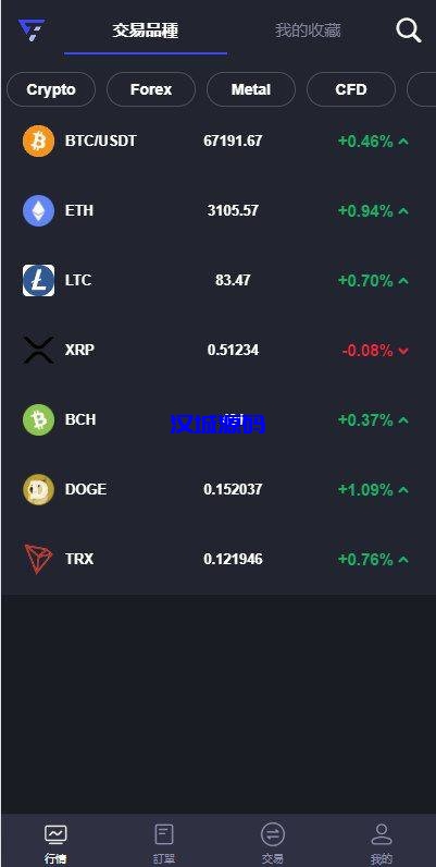 图片[2]-海外FX7综合外汇交易所系统/合约挂单交易/秒合约交易/K线全局控-汉城海外源码
