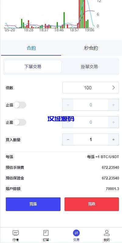 图片[4]-海外FX7综合外汇交易所系统/合约挂单交易/秒合约交易/K线全局控-汉城海外源码
