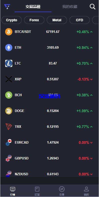 图片[3]-海外FX7综合外汇交易所系统/合约挂单交易/秒合约交易/K线全局控-汉城海外源码