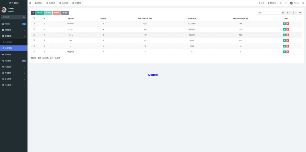 图片[16]-多语言投资理财系统/投资众筹系统/三级分销-汉城海外源码