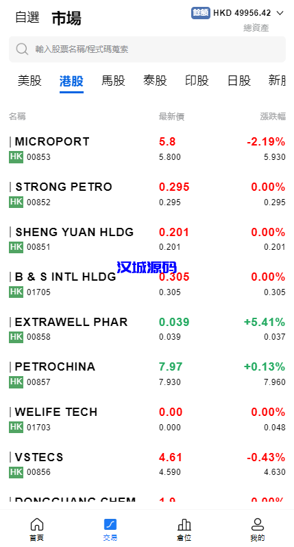 图片[7]-综合盘股票系统/海外多语言股票系统/股票配资交易策略源码-汉城海外源码