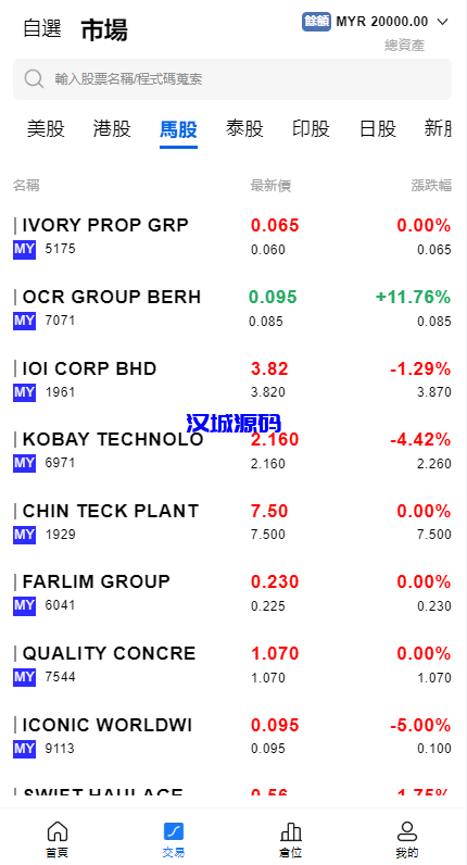 图片[9]-综合盘股票系统/海外多语言股票系统/股票配资交易策略源码-汉城海外源码