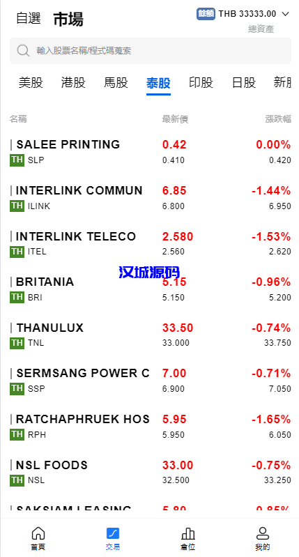 图片[11]-综合盘股票系统/海外多语言股票系统/股票配资交易策略源码-汉城海外源码