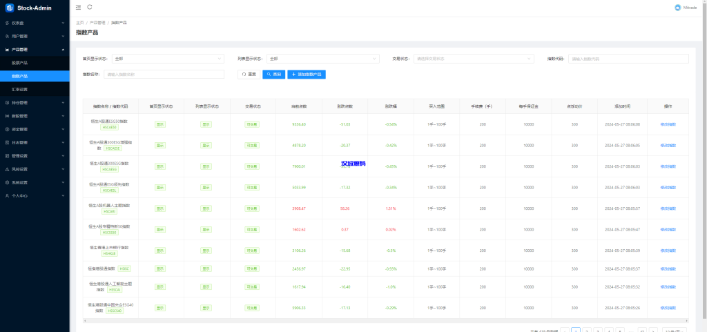 图片[20]-综合盘股票系统/海外多语言股票系统/股票配资交易策略源码-汉城海外源码