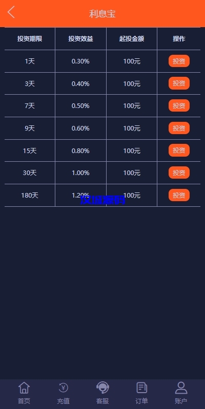 图片[19]-PC自适应微盘系统/微交易所/伪交易所/利息宝/单控全控-汉城海外源码