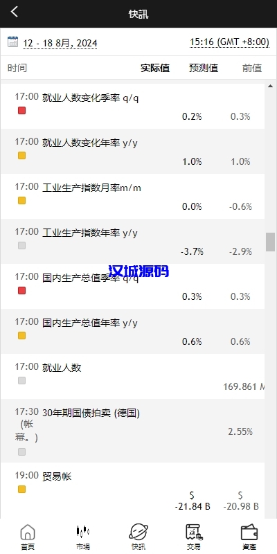 图片[7]-新UI微盘系统/虚拟币微交易/秒合约时间盘-汉城海外源码