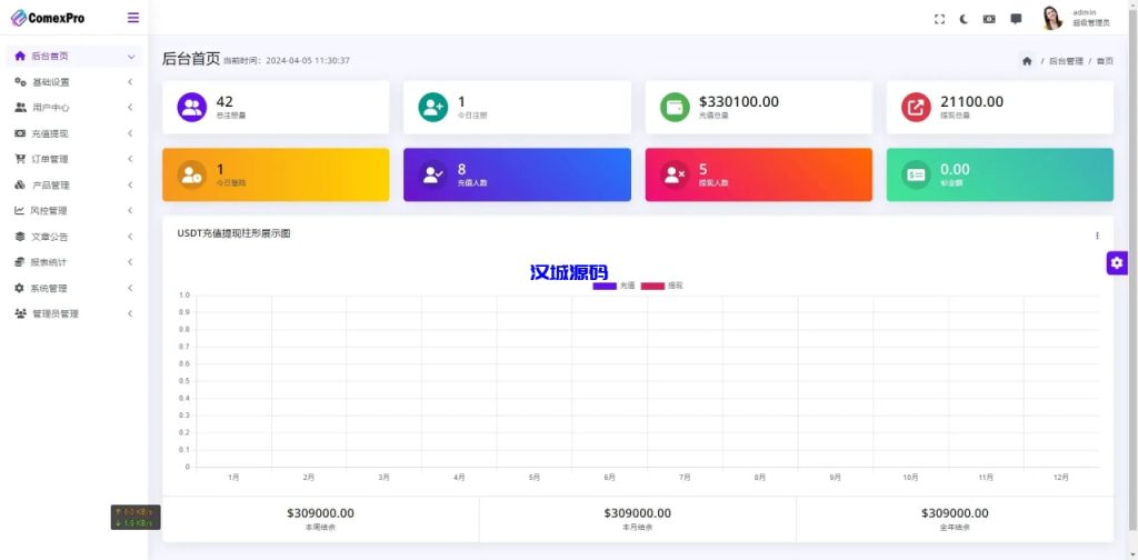 图片[7]-多语言综合交易所系统/外汇/期货虚拟币交易/AI量化/贷款-汉城海外源码