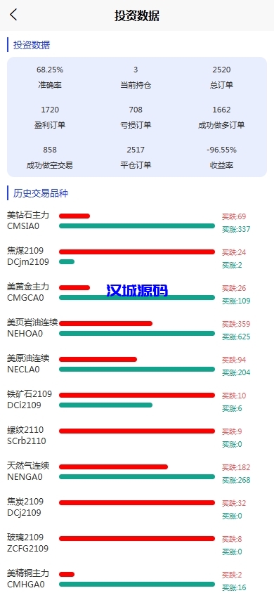 图片[8]-股票期货交易系统/股票外汇交易所/前端uniapp-汉城海外源码