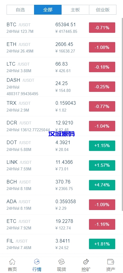 图片[2]-海外运营版交易所系统/U本位/期权交易/挖矿/兑换/全币K线控制-汉城海外源码