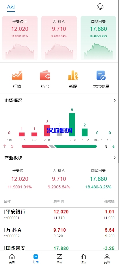 图片[2]-A股系统/Java股票系统/新股申购/大宗交易/股票交易系统-汉城海外源码