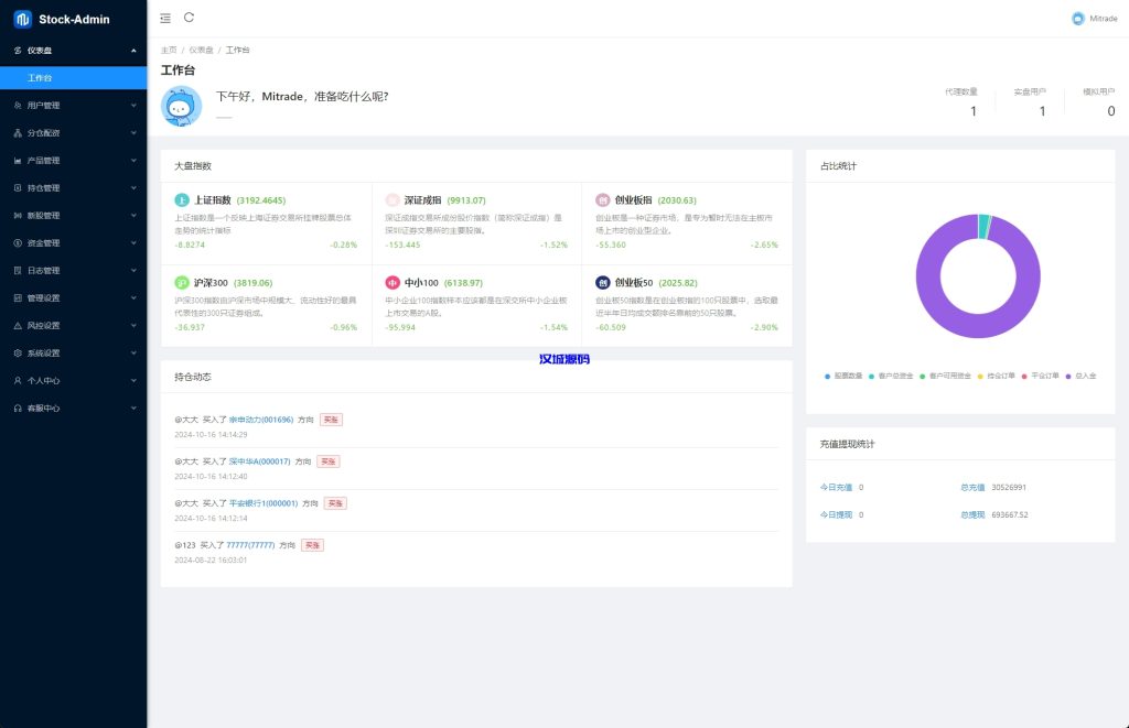 图片[14]-A股系统/Java股票系统/新股申购/大宗交易/股票交易系统-汉城海外源码