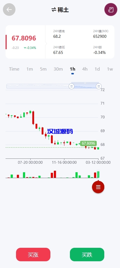 图片[6]-多语言微交易系统/期货微盘时间盘系统/前端UNIAPP-汉城海外源码