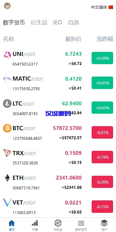 图片[3]-新版多语言交易所系统/虚拟币外汇交易/期权合约交易-汉城海外源码