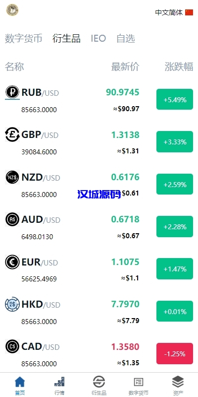 图片[4]-新版多语言交易所系统/虚拟币外汇交易/期权合约交易-汉城海外源码