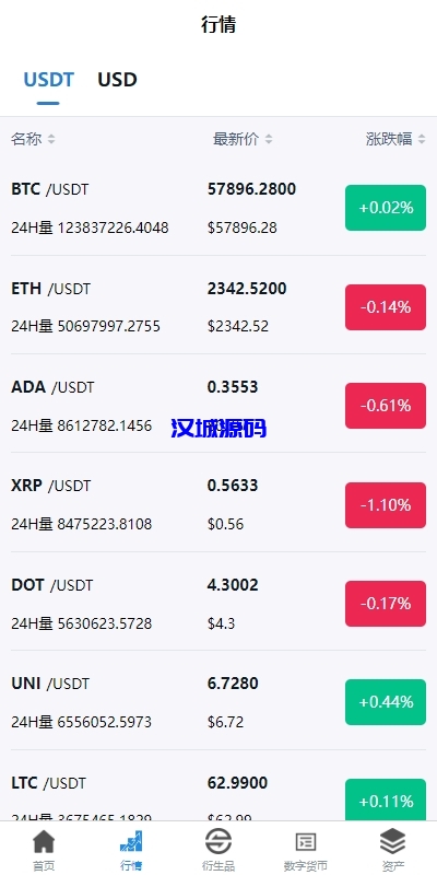 图片[5]-新版多语言交易所系统/虚拟币外汇交易/期权合约交易-汉城海外源码