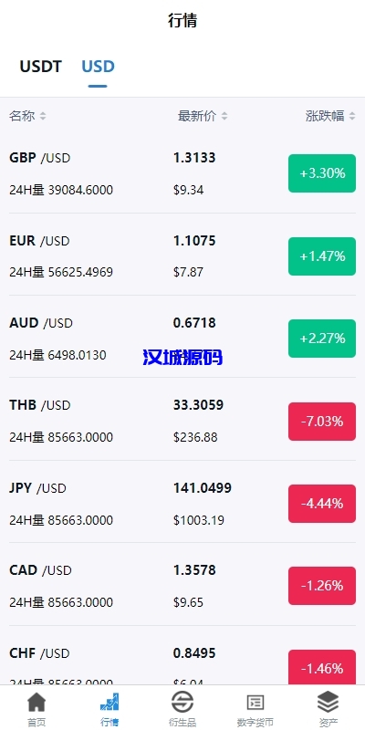 图片[6]-新版多语言交易所系统/虚拟币外汇交易/期权合约交易-汉城海外源码