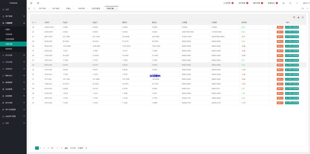 图片[29]-新版多语言交易所系统/虚拟币外汇交易/期权合约交易-汉城海外源码