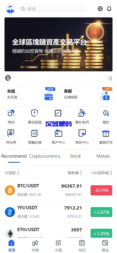图片[1]-海外JAVA交易所/多语言交易所/币币/永续合约/期权交易-汉城海外源码