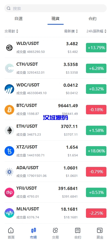 图片[4]-海外JAVA交易所/多语言交易所/币币/永续合约/期权交易-汉城海外源码