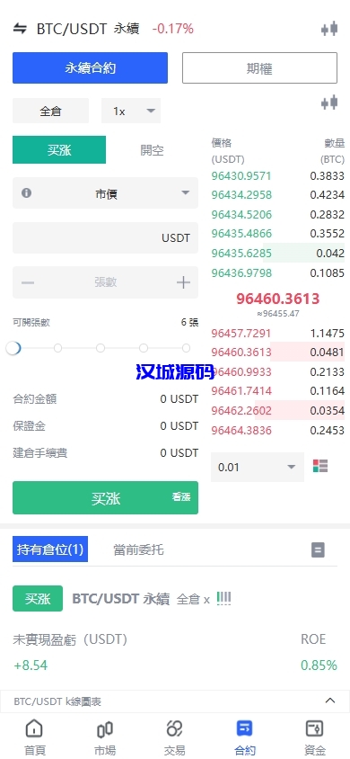 图片[6]-海外JAVA交易所/多语言交易所/币币/永续合约/期权交易-汉城海外源码