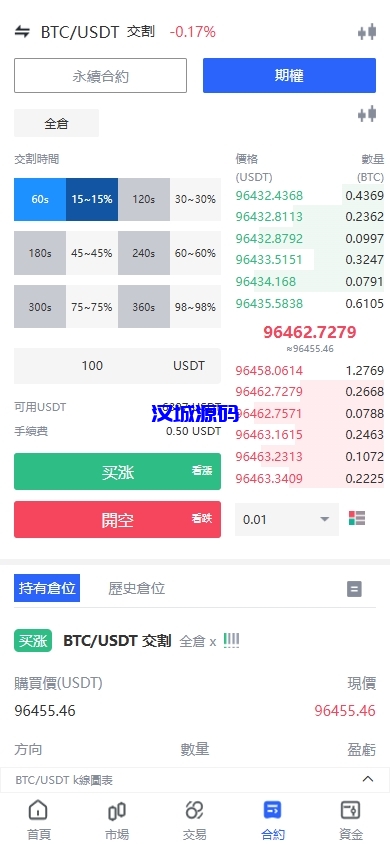 图片[7]-海外JAVA交易所/多语言交易所/币币/永续合约/期权交易-汉城海外源码