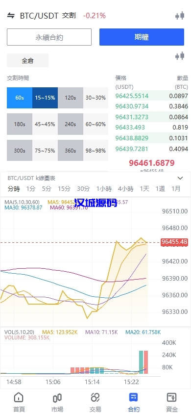 图片[10]-海外JAVA交易所/多语言交易所/币币/永续合约/期权交易-汉城海外源码