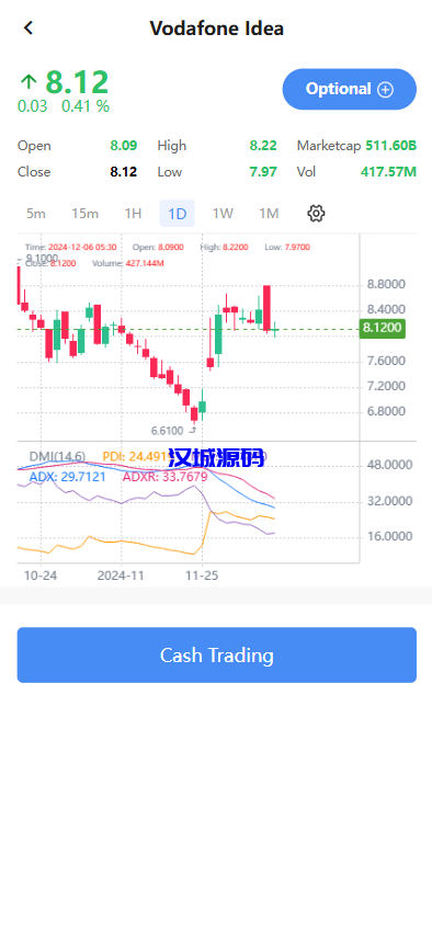 图片[3]-海外股票系统/多语言股票交易策略/IPO/大宗/印度股票-汉城海外源码