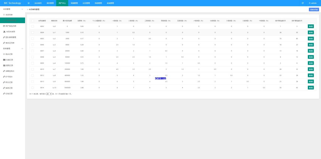 图片[20]-新版海外投资理财系统/多语言投资返利/IM社区/10级分销-汉城海外源码