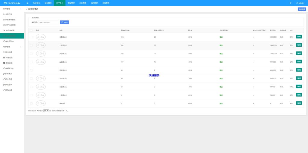 图片[21]-新版海外投资理财系统/多语言投资返利/IM社区/10级分销-汉城海外源码