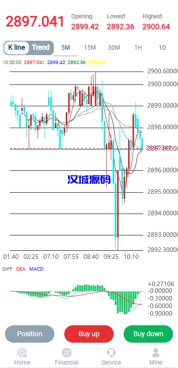 图片[3]-多语言微盘系统/海外虚拟币外汇微交易/秒合约时间盘-汉城海外源码