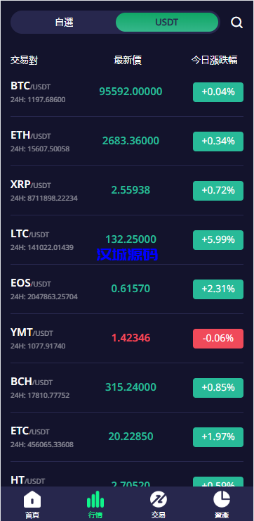 图片[5]-多语言交易所系统/期权/合约币币交易/IEO/质押-汉城海外源码