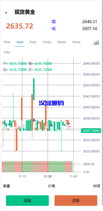 图片[5]-海外微交易系统源码/虚拟币黄金期货微盘/多语言秒合约微盘-汉城海外源码