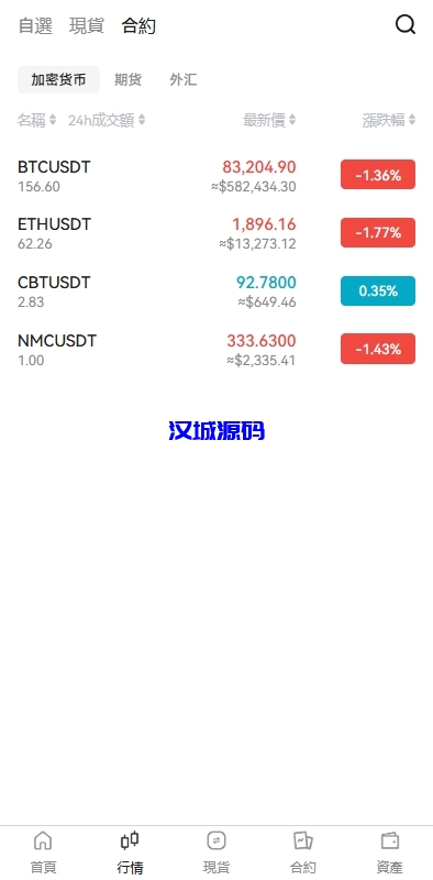 图片[4]-多语言交易所系统/期货/外汇合约交易/质押生息/盲盒-汉城海外源码