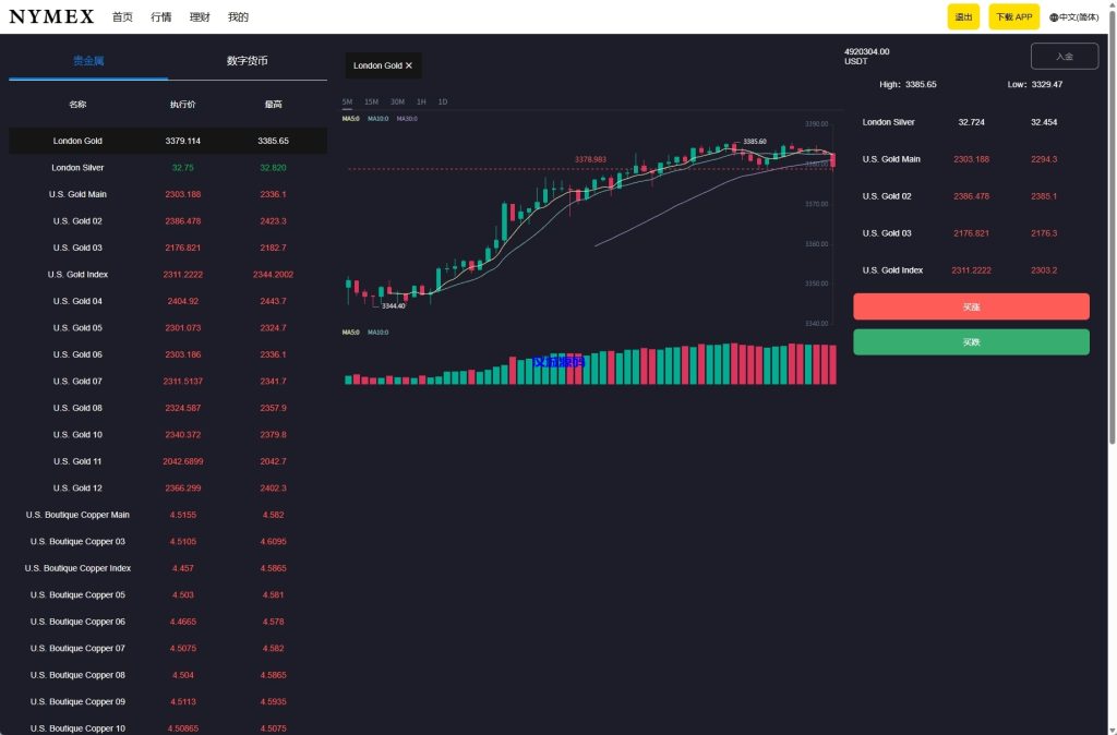 图片[10]-海外微交易系统/虚拟币外汇交易/PC微盘/多语言微盘-汉城海外源码