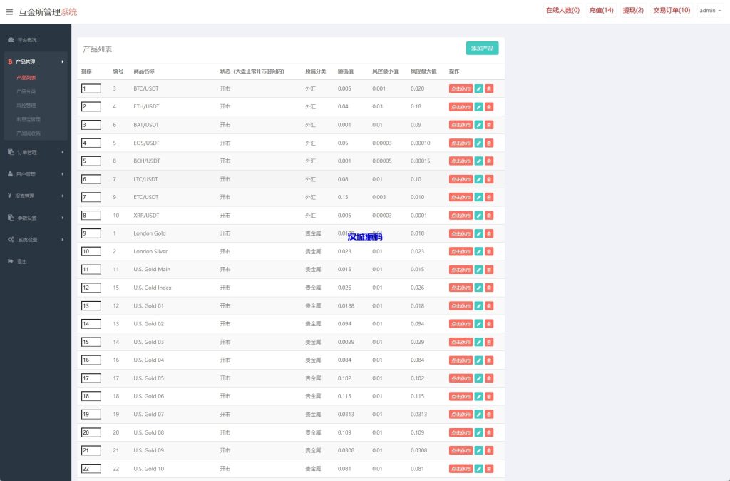 图片[15]-海外微交易系统/虚拟币外汇交易/PC微盘/多语言微盘-汉城海外源码