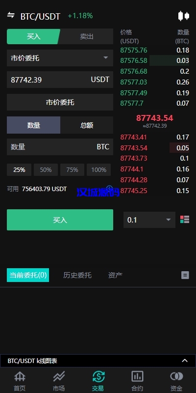 图片[4]-海外多语言交易所系统/永续合约交割合约/C2C/K线控制-汉城海外源码