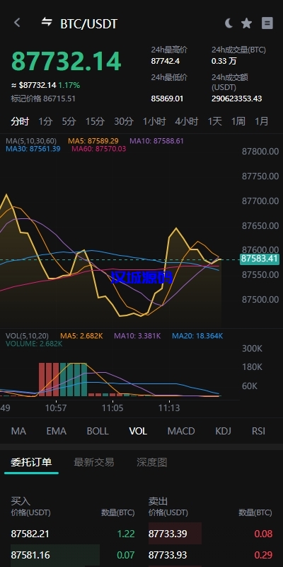 图片[7]-海外多语言交易所系统/永续合约交割合约/C2C/K线控制-汉城海外源码